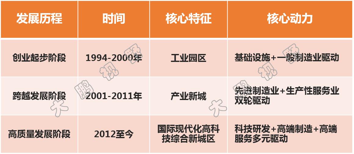 我国最大工业园苏州工业园,苏州工业园为什么那么强