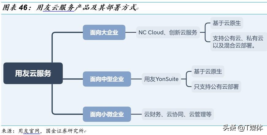 金蝶erp与用友,金蝶erp和银豹
