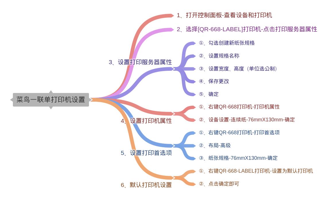 菜鸟裹裹打印一联单设置,菜鸟快递一联单怎么打印