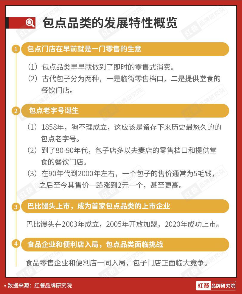近600亿的包点市场还能跑出多少个巴比？