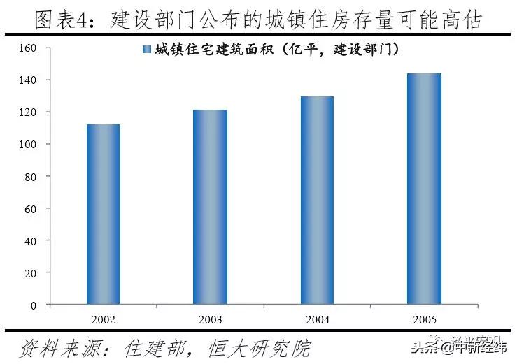 任泽平中国住房存量研究报告,任泽平谈中国房地产长期看人口