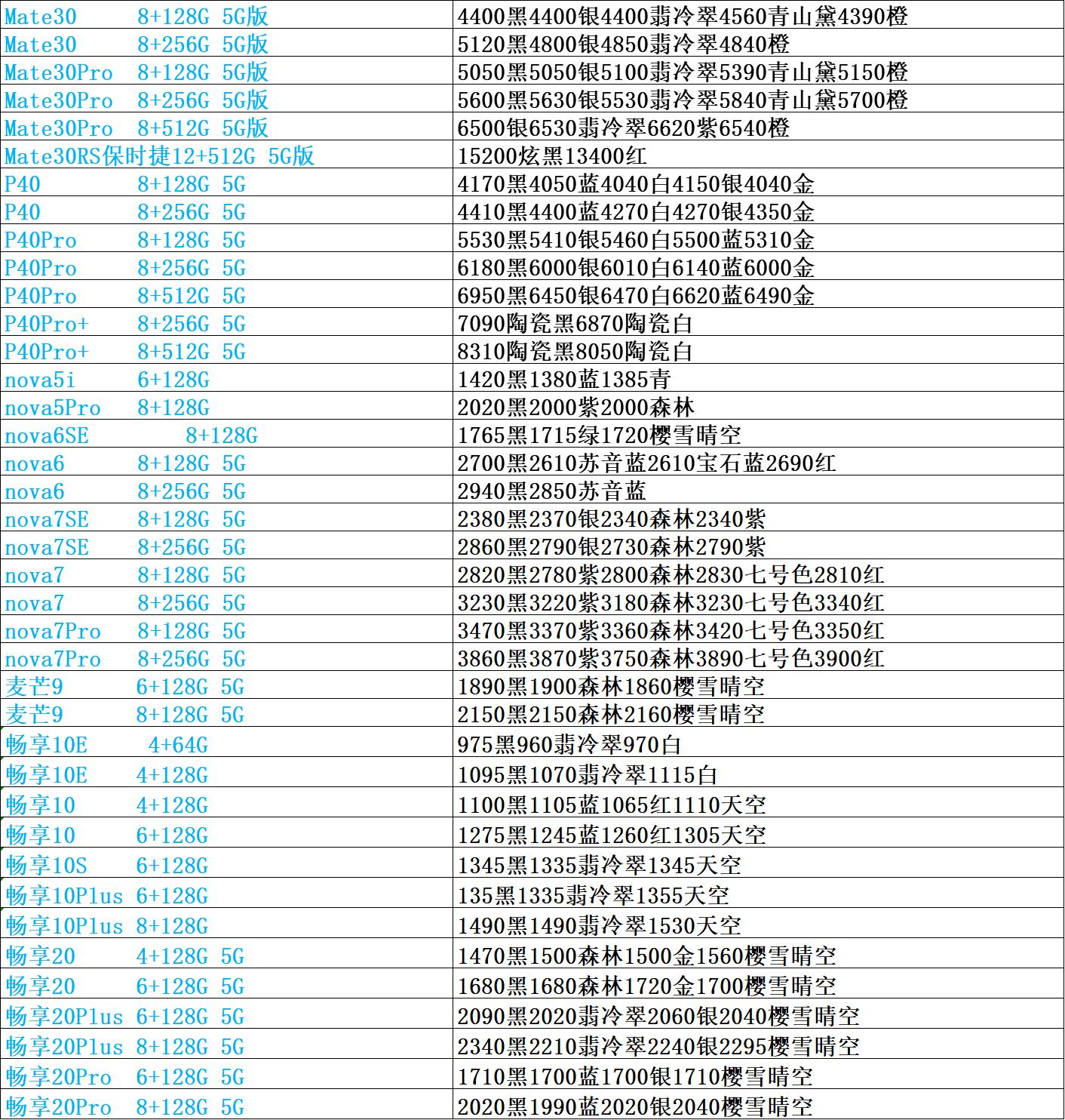 原装手机批发厂家直销,正品手机批发价目表