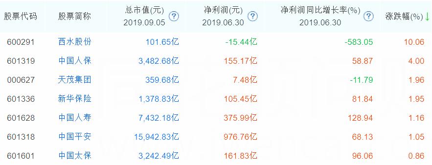 大金融板块最新行情,大金融板块最新信息