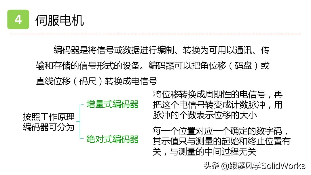solidworks姝ヨ繘鐢垫満璁捐,solidworks鍏ラ棬鏁欑▼浼烘湇鐢垫満