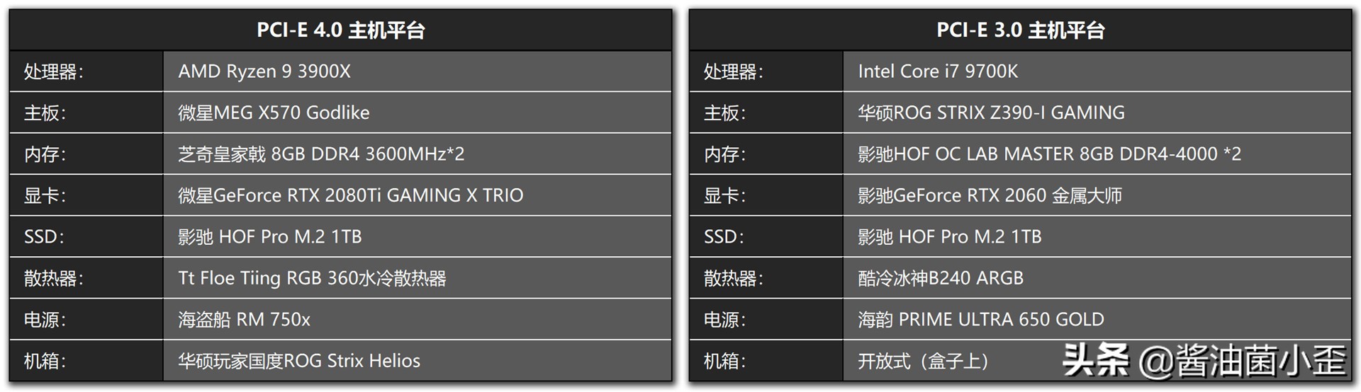 影驰hofpro3600内存,pcie4.0致钛tlp7100