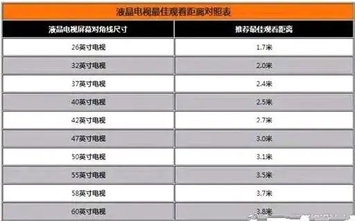 家庭装修设计尺寸基础知识,家居装修设计规划布局