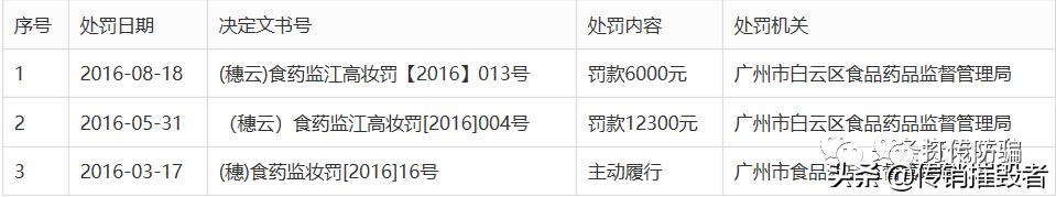 面膜具有祛斑功效实属虚假宣传，揭底争议不断的“瓷妆”是何来历