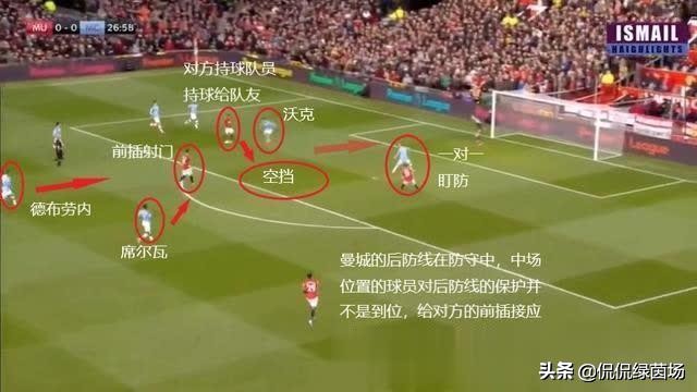 英超38轮最少丢球纪录,曼城38轮不败