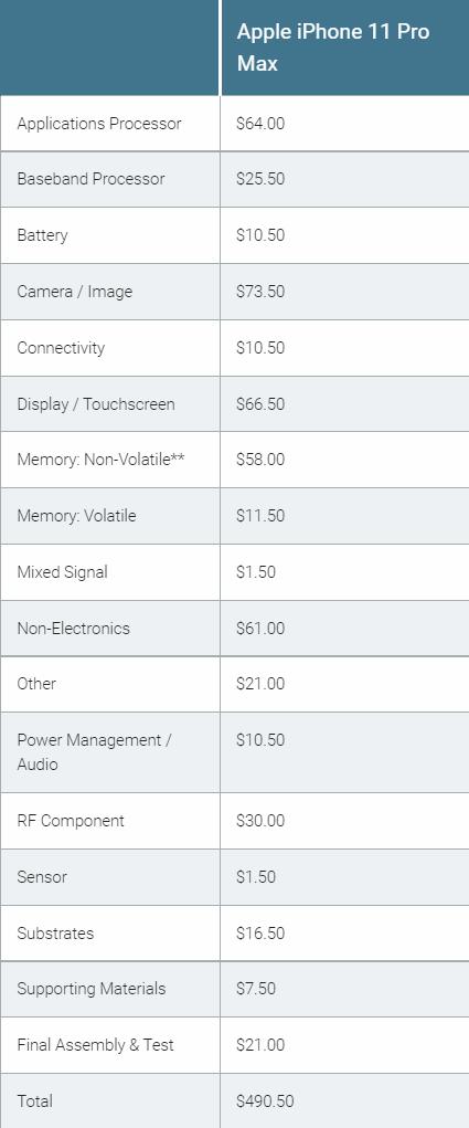 苹果iphone13用4年后能卖多少钱,苹果iphone13使用半年后还值多少钱
