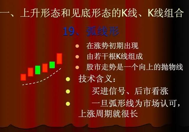 股票上涨的k线形态,60分钟上涨k线组合