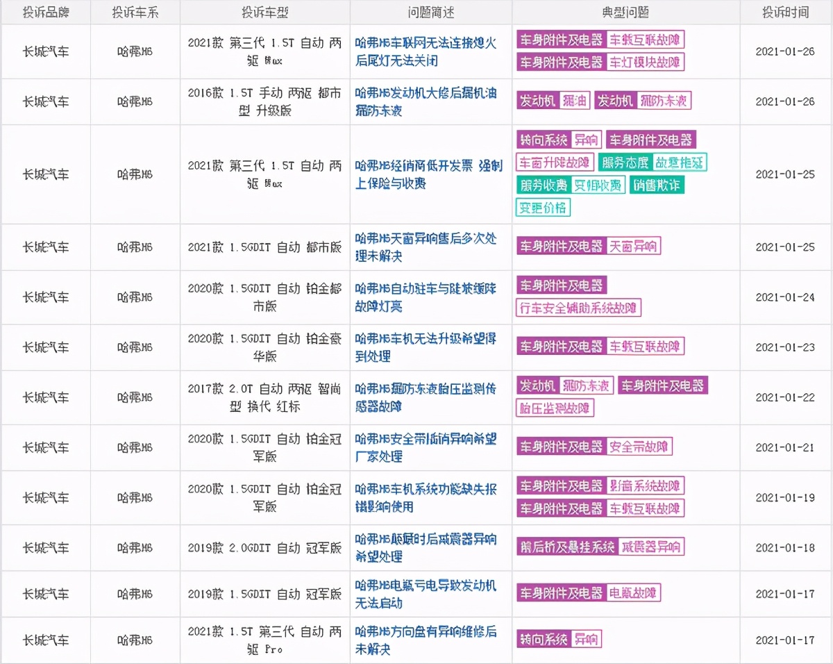 销冠h6,销冠都有哪些优缺点