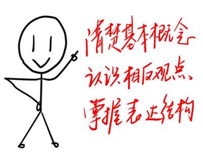 如何学会沟通表达自己的想法,怎么把一个问题想得很全面