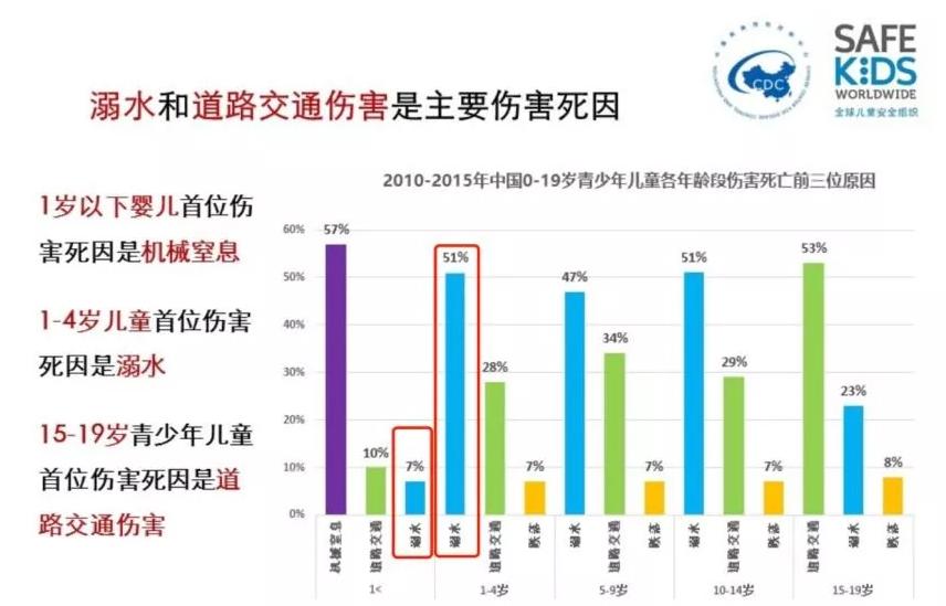 给婴儿戴游泳颈圈的方法,婴儿店如何给游泳的婴儿戴脖圈