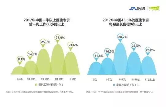 医务人员工资有多少是财政的,医务人员薪酬从哪里来