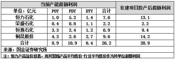 恒力石化深度分析雪球,恒力石化的投资战略分析