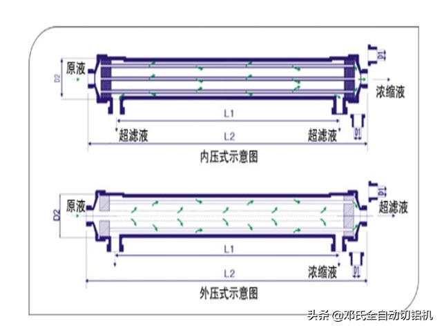 超滤膜净水器效果不好了,超滤膜过滤洗不干净了怎么办