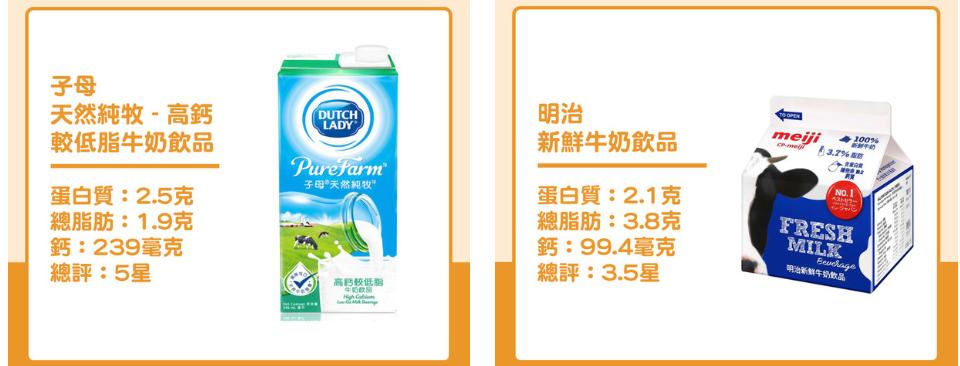 香港消委会检测出15种奶粉被污染,香港消委会检测食用油不合格名单
