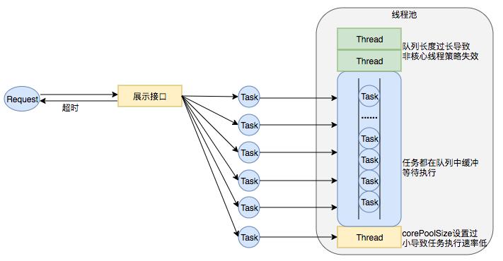 美团线程池的工作原理,java线程池队列
