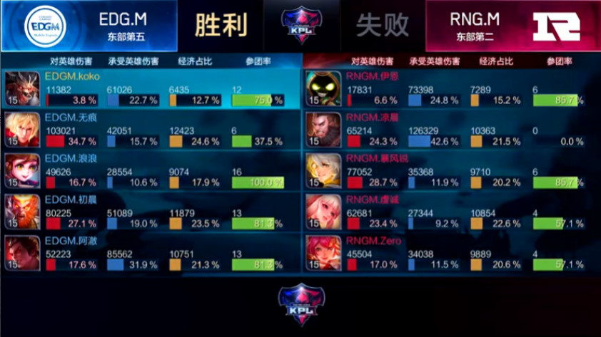 初晨国服猴王,王者荣耀如何成为巅峰玩家