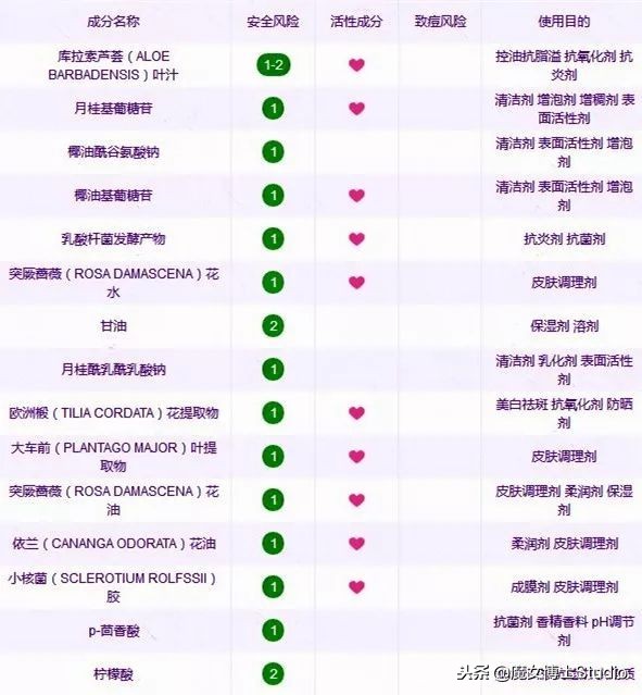 润唇膏网上排行榜,润唇膏效果排行榜