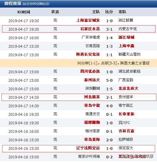 冷门+历史！终场绝杀昔日中超球队，河北一支乙级队杀入杯赛32强