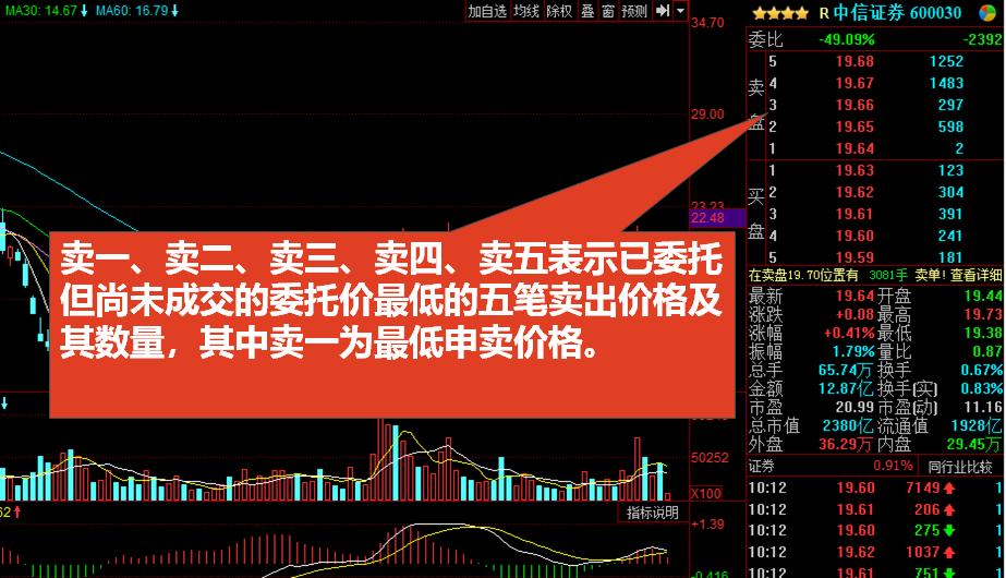 股票入门基础知识怎么看盘,初学股票看盘基础知识