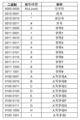 做了n年程序猿,才知道电脑是这样工作的