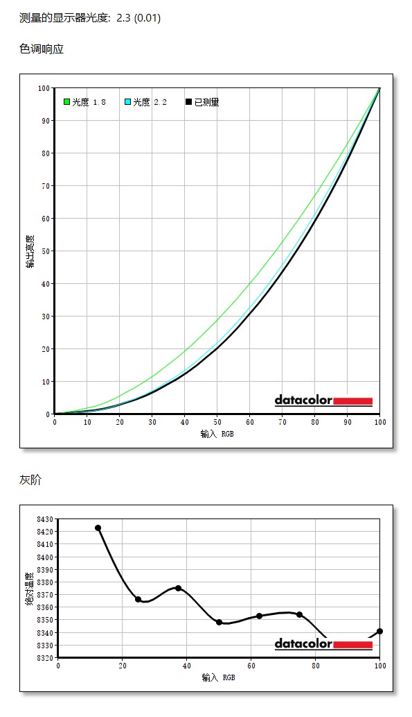 华硕pg279q显示器,pg279q显示器深度测评