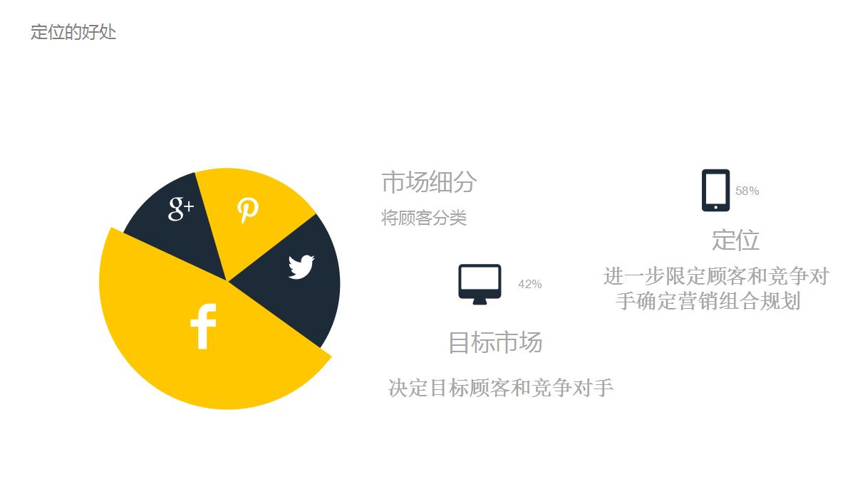 如何整合企业的营销战略,营销战略与管理的营销方案