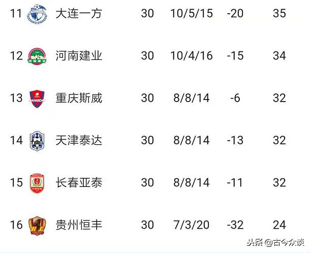 中国足球甲a联赛赢球降级,03年重庆输球保级