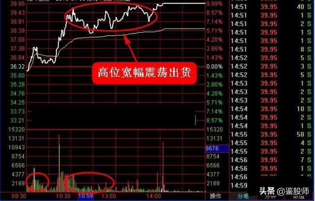 分时图涨停八种形态,分时图解析涨停后尾盘回落
