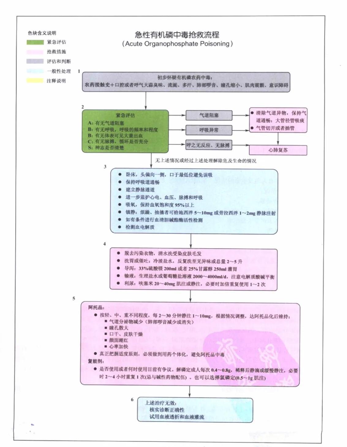 危重症患者抢救流程,危重急症抢救流程解析