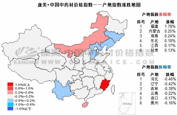 最近中药材行情走势,近几年中药材价格走势