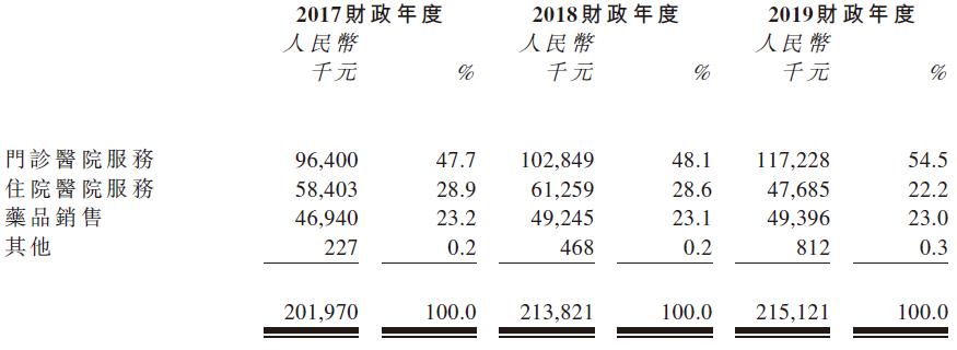 国丹健康,国丹健康医疗