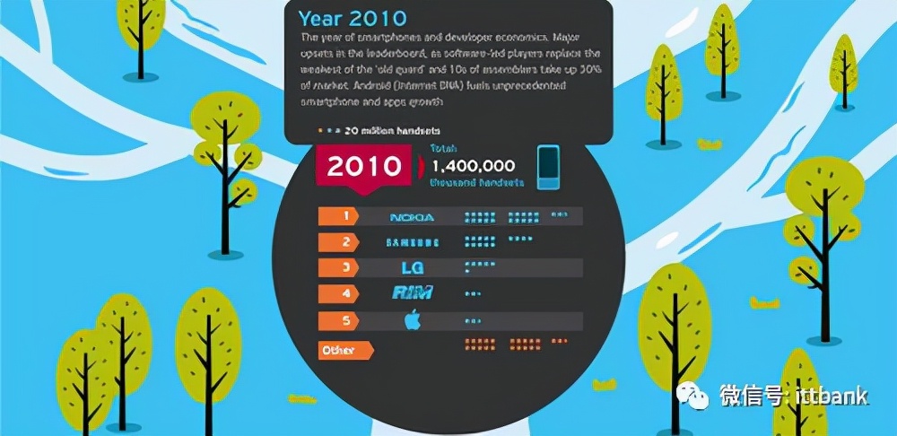 移动通信电话的发展史描述,移动通信简史1