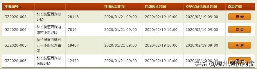 惠阳金辉土地出售,惠阳白云新城金辉地块