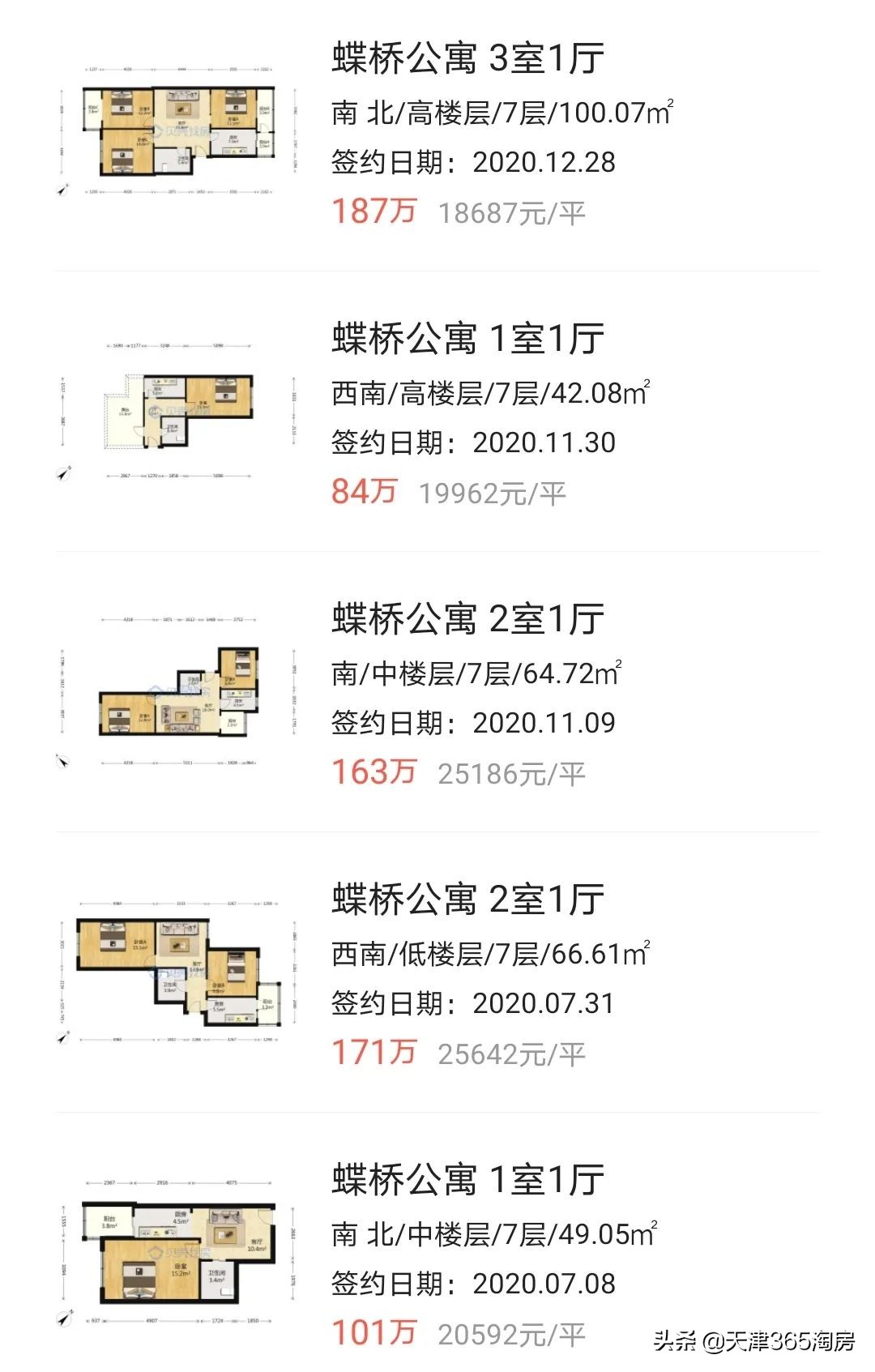 中交底价摘得河东大直沽商住用地！楼面价17899元/平米