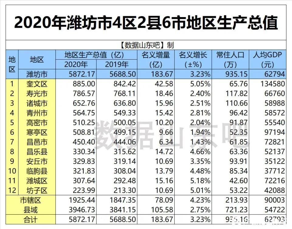 2021年1-12月潍坊经济运行,潍坊市未来发展在山东省的定位