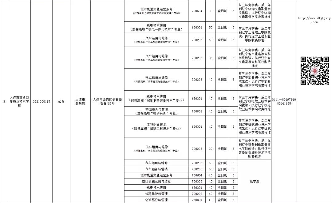 大连公办中职学校汇总,大连市职业类学校名单