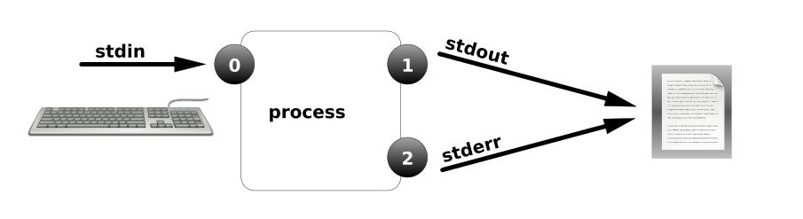 云计算基础知识学习教程,云计算零基础学习方法