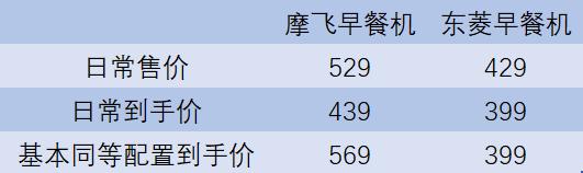 各种商用早餐设备,哪种早餐机最实用又好用