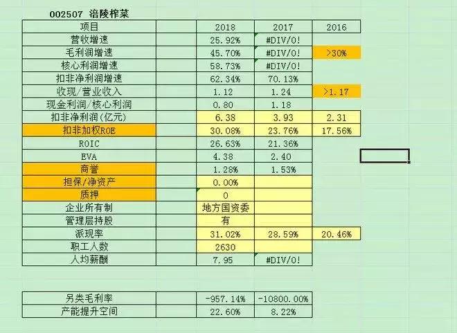 如何通过股市分析公司,股市怎么去分析一个公司是好公司