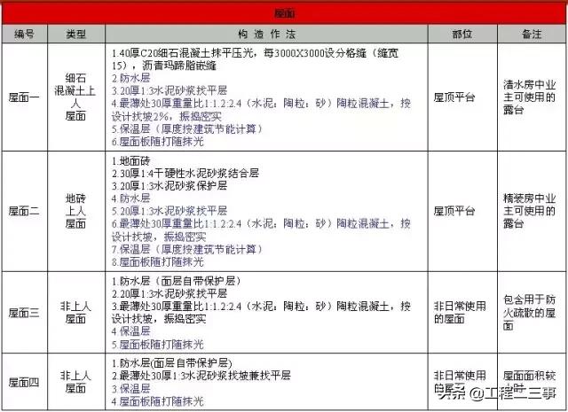 万科户型改造及布局设计,万科总平面规划设计技术标准