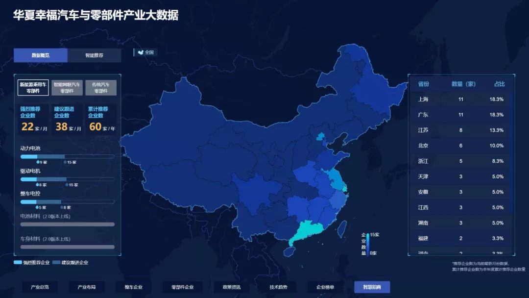 产业大数据平台怎么建,华夏幸福产业招商