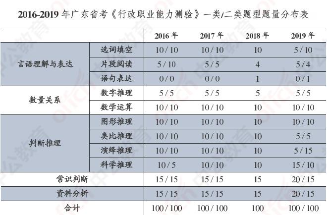 广东省省考分成几个试卷,广东省考双选分值