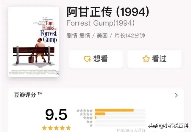 看了50部电影总结出来的经验,很多人推荐电影