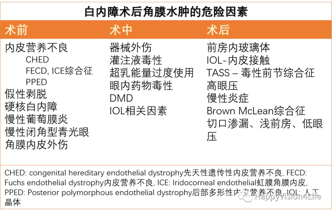 洞察超乳术后角膜的水肿