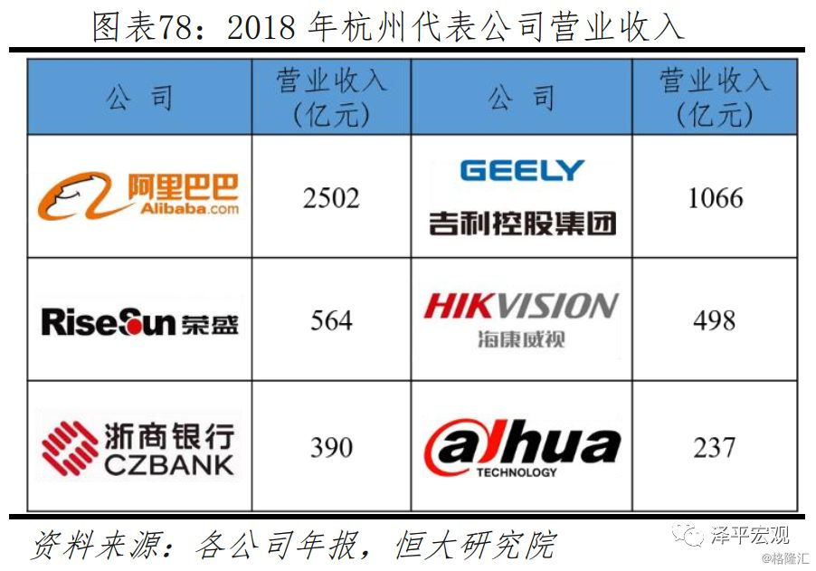 未来中国建设哪些城市,未来国家会大力发展哪个城市