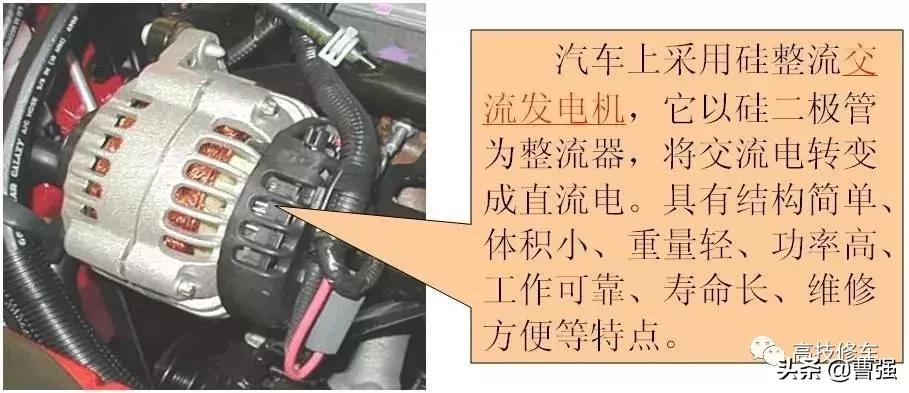 交流发电机是用什么原理发电,交流发电机的工作原理讲课视频