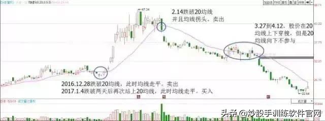 牛股启动前必备的5个形态,牛股启动前的k线